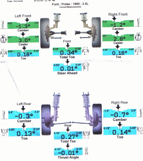 Diagram showing front and rear suspension alignment components and adjustments