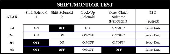 solenoid-cycles.jpg 