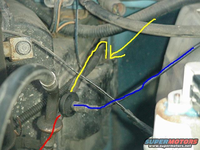 Engine bay with yellow, blue, and red arrows pointing to various components