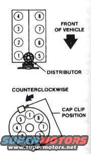 Diagram showing engine firing order and distributor cap clip position