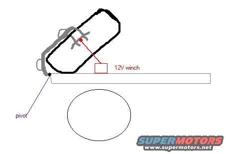 Diagram showing a 12V winch mechanism with pivot point and a circular object