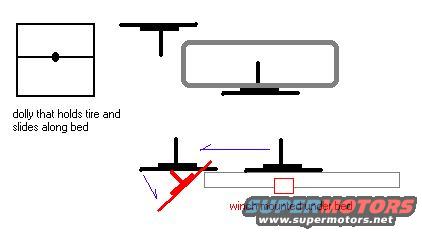 Diagram shows a dolly for a tire that slides on a bed, and a winch mounted under the bed