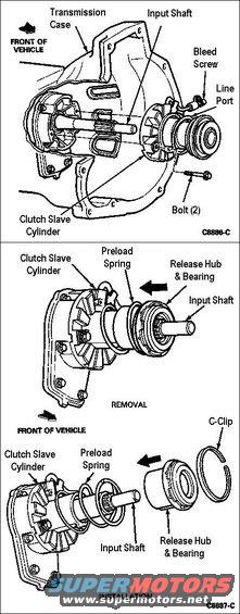 clutch-concslave.jpg Concentric Slave Cylinder [url=https://www.amazon.com/dp/B008Y84T2K/]9L5Z-7A508-A[/url] Bleeding
IF THE IMAGE IS TOO SMALL, click it.
1. Disconnect the coupling at the transmission with Coupling Disconnect Tool T88T-70522-A or equivalent by sliding the white plastic sleeve toward the slave cylinder while applying a slight tug on the clutch tube. 
2. Clean dirt and grease from around the reservoir cap. 
3. Remove cap and diaphragm and fill reservoir to the step with Heavy Duty Brake Fluid C6AZ-19542-AA or -BA (ESA-M6C25-A) or equivalent. Brake fluid must be certified to DOT 3 specification. By hand, apply 10-15 pounds to clutch pedal; if pedal is hard (.25-.50 inch) movement, skip to Step 9. If pedal is spongy, proceed to next step. 
4. Using a small screwdriver, depress the internal mechanism of the male coupling to open the valve. While continuing to hold the valve open, slowly depress the clutch pedal to the floor and hold. 
5. Remove the screwdriver from the coupling, closing the valve. 
6. Release the clutch pedal. 
NOTE: 
The reservoir must be kept full at all times to ensure there will be no additional introduction of air into the system. 
7. Refill reservoir to level at step. 
8. Repeat steps 4 through 7 one time. 
9. Close reservoir. Reconnect the coupling to the slave cylinder. Check that the connection is secure by applying a slight tug to the clutch tube. 
10. Stroke the clutch pedal as rapidly as possible for five to ten strokes. 
11. Wait one to three minutes. 
12. Repeat Steps 10 and 11 three more times. 
13. Loosen bleed screw (located in the slave cylinder body next to the inlet connection). 
14. Depress and hold clutch pedal while tightening bleed screw 3-5 N-m (2.2-3.7 ft-lb). 
15. Refill the reservoir to level at step. 
16. The hydraulic system should now be fully bled and should properly release the clutch.

--------------------------------------------------------------------------------
See also:
[url=https://www.supermotors.net/registry/media/1082060][img]https://www.supermotors.net/getfile/1082060/thumbnail/clutchmastercyl.jpg[/img][/url] . [url=https://www.supermotors.net/registry/media/1082059][img]https://www.supermotors.net/getfile/1082059/thumbnail/clutchmastercxl.jpg[/img][/url] . [url=https://www.supermotors.net/registry/media/723939][img]https://www.supermotors.net/getfile/723939/thumbnail/tsb871615clutchpedallow.jpg[/img][/url] . [url=https://www.supermotors.net/registry/media/723942][img]https://www.supermotors.net/getfile/723942/thumbnail/tsb850526clutchdiag.jpg[/img][/url] . [url=https://www.supermotors.net/registry/media/1132119][img]https://www.supermotors.net/getfile/1132119/thumbnail/20180424_pedal1.jpg[/img][/url] . [url=https://www.supermotors.net/registry/media/1040130][img]https://www.supermotors.net/getfile/1040130/thumbnail/52clutch1.jpg[/img][/url] . [url=https://www.supermotors.net/registry/media/567307][img]https://www.supermotors.net/getfile/567307/thumbnail/clutchresdiaphragm.jpg[/img][/url] . [url=https://www.supermotors.net/registry/media/895000][img]https://www.supermotors.net/getfile/895000/thumbnail/m5odr2ex.jpg[/img][/url]