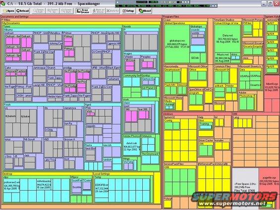 Treemap visualization of computer file system showing disk space usage