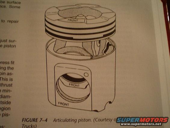 Diagram of an articulating piston with "FRONT" labels
