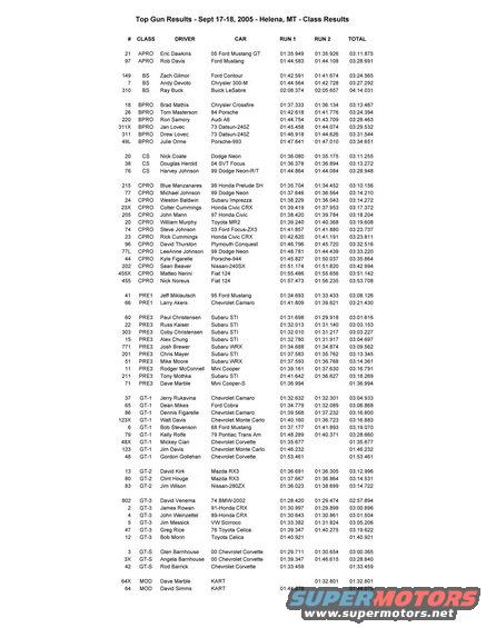 topgunhelena2005classresults.jpg Top Gun - September 17-18, 2005 - Helena, MT
Class Results