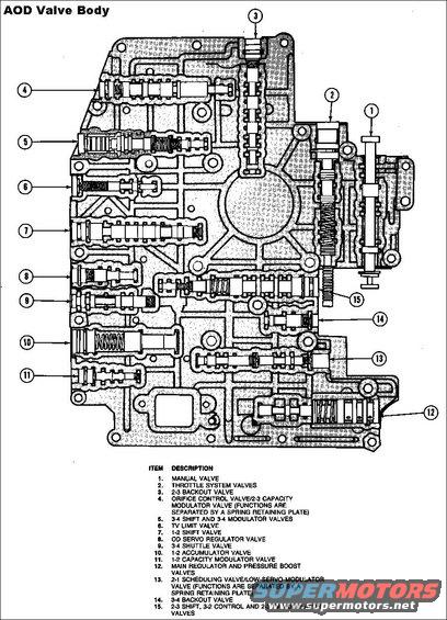 aod-valvebody.jpg AOD Valve Body