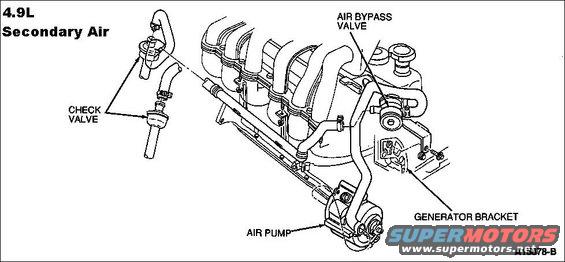 secondaryair49l.jpg 4.9L Secondary Air

Before madly ripping out all the emissions systems on your vehicle, read [url=http://www.fourdoorbronco.com/board/showthread.php?5427-Emissions-Systems]this article[/url].

[url=http://www.supermotors.net/registry/media/71635][img]http://www.supermotors.net/getfile/71635/thumbnail/air-pipe.jpg[/img][/url] . [url=http://www.supermotors.net/registry/media/589993][img]http://www.supermotors.net/getfile/589993/thumbnail/secondaryair.jpg[/img][/url] . [url=http://www.supermotors.net/vehicles/registry/media/766465][img]http://www.supermotors.net/getfile/766465/thumbnail/02smogpump.jpg[/img][/url] . [url=http://www.supermotors.net/registry/media/252399][img]http://www.supermotors.net/getfile/252399/thumbnail/aircheckvalve.jpg[/img][/url]