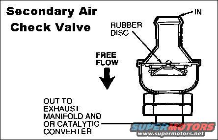 aircheckvalve.jpg Secondary Air Check Valve
If this valve fails, hot exhaust can blow into the 2ndry air system, melting plastic & possibly starting fires.

Before madly ripping out all the emissions systems on your vehicle, read [url=http://www.fourdoorbronco.com/board/showthread.php?5427-Emissions-Systems]this article[/url].

See also:
[url=https://www.supermotors.net/registry/media/1167873][img]https://www.supermotors.net/getfile/1167873/thumbnail/secondaryairvalves.jpg[/img][/url] . [url=https://www.supermotors.net/registry/media/589993][img]https://www.supermotors.net/getfile/589993/thumbnail/secondaryair.jpg[/img][/url] . [url=https://www.supermotors.net/registry/media/320809][img]https://www.supermotors.net/getfile/320809/thumbnail/xtubenew.jpg[/img][/url]