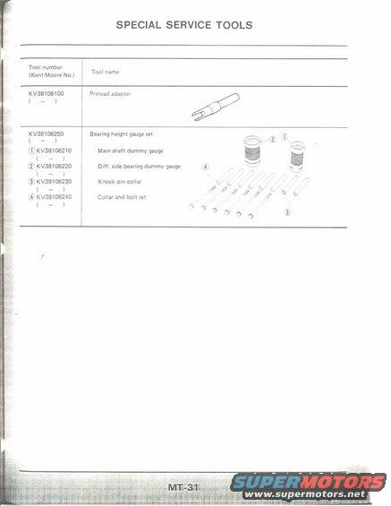 Document page titled 'SPECIAL SERVICE TOOLS' listing tool numbers and names with diagrams of tools