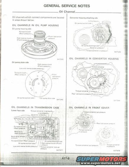 Diagrams of oil channels in transmission oil pump housing, converter housing, transmission case, and front cover