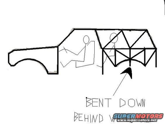 Diagram showing a vehicle interior with a roll cage and text indicating a bent down section