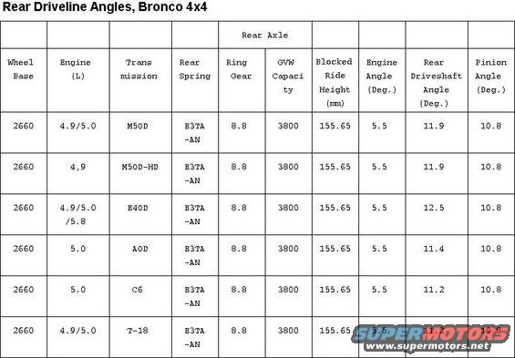 drivelineangles94bronco.jpg 