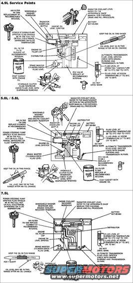 servicepointsgas.jpg Service Points for '87-96 gas engines
IF THE IMAGE IS TOO SMALL, click it.
[url=http://www.fordservicecontent.com/Ford_Content/catalog/owner_guides/96bromg1e.pdf]'96 Bronco Maintenance Guide[/url]
[url=http://www.fordservicecontent.com/Ford_Content/catalog/owner_guides/96broog1e.pdf]'96 Bronco Owner's Manual[/url]
[url=https://drive.google.com/drive/u/0/folders/0BzRTW4yeT2u4NXB6NW5neFRoZGc]Ford service disk images (free) '92-07[/url]

For the '92 & '96 normal & severe maintenance schedules, read this caption:
[url=https://www.supermotors.net/registry/media/833143][img]https://www.supermotors.net/getfile/833143/thumbnail/maintsched92.jpg[/img][/url]

The power steering system uses ATF ONLY - not &quot;power steering fluid&quot;.  Read the owner's manual, or the dipstick.

The hydraulic clutch uses DOT3 brake fluid, and it goes UNDER the rubber diaphragm.  After removing the MC cap, remove the rubber diaphragm and empty the diaphragm.  Fluid ONLY belongs under it, in the reservoir.  Observe the fill line so fluid doesn't overflow when reinstalling the diaphragm.

[url=https://www.supermotors.net/registry/media/567307][img]https://www.supermotors.net/getfile/567307/thumbnail/clutchresdiaphragm.jpg[/img][/url]

All engines take 6 quarts of oil with a new filter.  Drain bolt torque: 15-25 lb-ft
[url=http://www.supermotors.net/registry/media/258880][img]http://www.supermotors.net/getfile/258880/thumbnail/oil-temp-range.jpg[/img][/url]
If the vehicle is used in a manner that allows it to remain stationary while the engine is running for long periods (door-to-door delivery, power/utility company trucks or similar duty), then Ford recommends increasing frequency of oil and filter changes to an interval equivalent to 200 engine hours of use. Since most vehicles are not equipped with hourmeters, it may be necessary to approximate idle time and plan oil/filter changes accordingly.

Use only MotorCraft Mercon ATF - cheap fluids aren't worth what they cost.

[url=https://www.supermotors.net/registry/media/71694][img]https://www.supermotors.net/getfile/71694/thumbnail/cooler.jpg[/img][/url]
-------------------------------------------------------------------------
TSB 89-09-10 Normal Oil Consumption

Publication Date: MAY 3, 1989

FORD:  1986-89 ALL FORD LINES
LINCOLN-MERCURY:  1986-89 ALL LINCOLN-MERCURY LINES
MERKUR:  1986-89 ALL MERKUR LINES
LIGHT TRUCK:  1986-89 ALL LIGHT TRUCK LINES

ISSUE: The following information can be used to inform vehicle owners about &quot;normal&quot; oil consumption in today's engines. 

ACTION: Use the following information to assist in explaining &quot;normal&quot; oil consumption to vehicle owners. 

The amount of oil an engine uses will vary with the way the vehicle is driven in addition to normal engine-to-engine variation. This is especially true during the first 7500 miles (12000 kilometers), when a new engine is being &quot;broken-in&quot; or until certain internal engine components become conditioned. Vehicles used in heavy duty operation (severe service) may use more oil. The following are examples of heavy duty operation:
* Trailer towing applications
* Taxi cab applications
* Police service applications
* Severe loading applications
* Sustained high speed operation

Engines need oil to lubricate the following internal components:
* Engine block cylinder walls
* Pistons and piston rings
* Intake and exhaust valve stems
* Intake and exhaust valve guides
* All internal engine components

When the pistons move downward, a thin film of oil is left on the cylinder walls. The thin film of oil is burned away on the firing stroke during combustion. If an engine burned a drop of oil during each firing stroke, oil consumption would be about one (1) quart for every mile traveled. Fortunately modern engines use much less oil than this example. However, even efficient engines will use some oil or they would quickly wear out. Additionally as the vehicle is operated, some oil is drawn into the combustion chambers past the intake and exhaust valve stem seals and burned.

A lot of different things can affect oil consumption rates. The following is a partial list of these items:
* Engine size 
* Operator driving habits 
* Ambient temperature 
* Quality and viscosity of the oil

Operation under varying conditions can be frequently misleading. A vehicle that has been run for several thousand miles (kilometers) of short trip operation or below freezing ambient temperatures, may have consumed a &quot;normal&quot; amount of oil. However, when checking the engine oil level, it may measure up to the full mark on the dipstick due to dilution (condensation and fuel) in the engine crankcase. The vehicle then might be driven at high speeds on the highway where the condensation and fuel boil off. The next time the engine oil is checked, it may appear that a quart of oil was used in a hundred or so miles. This perceived 100-mile per quart (160-kilometer per quart) oil consumption rate causes customer concern even though the actual overall all oil consumption rate was about 1500-miles per quart (2400-kilometers per quart). 

Make sure the selected engine oil meets the recommended API performance category &quot;SG&quot; and SAE viscosity grade as shown in the vehicle Owner Guide. It is also important that the engine oil is changed at the intervals specified for the typical operating conditions of the customer. This information is available in the Owner Guide, Maintenance Schedule and Record log.

OTHER APPLICABLE ARTICLES: NONE
SUPERSEDES: 86-11-16
WARRANTY STATUS: INFORMATION ONLY
-------------------------------------------------------------------------
THE DANGER OF CHANGING THE ATF

I'm no slushbox expert, but this is how I understand it:

A) Starting with a good trans & the right fluid, over time, debris is generated in the trans due to normal wear & contamination. The fluid contains detergent additives that keep this debris suspended in the fluid until it can flow back to the filter to be removed.

B) But the fluid only contains SO MUCH detergent. So if it's not changed on-schedule, the debris doesn't get suspended, and it settles out all over the trans. But this alone doesn't cause any immediate problems, which is why so many people neglect the trans fluid for so long.

C) Eventually, someone realizes how old the fluid is, and changes it with fresh detergent-rich fluid. This begins to break up the deposits, but it also loosens large chunks, which can block up the valve body's fine passages & ports, causing MAJOR damage.

D) From what I've seen, there are 2 possible ways to avoid this damage:
1) rebuild the trans
2) change the filter & fluid once, using decent aftermarket ATF. It's also a good time to add the drain plug kit. Then drive 50-200 miles to break up most of the deposits. Then change the fluid & filter again, using MotorCraft Mercon. If the trans goes out after that, it was going out anyway.
__________________________________________

The PCV System
[url=https://www.supermotors.net/registry/media/829913][img]https://www.supermotors.net/getfile/829913/thumbnail/pcvefis.jpg[/img][/url]

No matter how new or well-made an engine is, the piston rings (or seals in a Wankel rotary) can't capture 100% of the combustion gases. There will always be some blowby, resulting in contamination of the crankcase oil. These contaminants most often include water (the ideal result of combustion, which remains a vapor at normal engine temperature), fuel (fuel molecules are smaller than oil molecules, so they pass by the rings more easily), soot (which turns the oil black), and various acidic gases. To reduce the accumulation of these contaminants (which rapidly affects the oil's viscosity & effectiveness), the crankcase must be positively ventilated. This means forcing a draft of air through the crankcase to carry these vapors out. But rather than venting them under the hood, the vapors are contained within the PCV system and routed into the intake system to be burned in the engine.

Since the system is powered by negative pressure (engine vacuum), I'm going to describe it in reverse:

 The PCV system ends with a tube carrying the vapor-laden (& often oil-laden) airstream into the intake manifold to be burned. This tube comes from the PCV valve, which regulates the quantity of air &quot;leaking&quot; into the intake, and also contains a one-way valve to prevent backfires in the intake from burning into or overpressuring the crankcase. (The valve or the tube may include another port where the fuel tank vapor system is combined.) The PCV valve is installed either in an oil separator chamber outside the crankcase, or in a valve cover which often contains an oil separator, or sometimes midway in the tube to make access/replacement easier. The valve must be replaced regularly because its mechanism is lightweight (generally gravity-operated), and is easily fouled by normal engine operation. The oil separator is necessary to prevent crankcase oil from entering the intake system, fouling sensors, coating the valve stems (which accelerates wear on the valve guides), fouling the spark plugs, or increasing HC emissions. Because most oil separators are not designed to be easily serviced (and rarely if ever appear on any maintenance list), their benefit is typically lost on high-mileage vehicles, and the inside of the intake manifold suffers. The airflow thru the separator comes from the crankcase, where undesirable vapors have boiled out of the oil. On engines with 2 banks of cylinders (V or flat), the airflow is generally into one valve cover, down thru the oil drainback journals in that head, into the crankcase in the block, up the other drainbacks, & into the 2nd valve cover. On inline engines, the flow is most commonly in one end of the valve cover & out the other, but some have the oil separator on the side of the block near the pan so flow is down from the valve cover to the crankcase. The airstream enters the valve cover either thru a dedicated nipple on the cover, or thru a vented oil filler cap. In either case, the airstream originates with a fresh-air &quot;breather&quot; filter, usually inside the engine air cleaner housing, but sometimes simply mounted directly on a valve cover.

Several failures are common in the PCV system; the most-often noticed is oil contamination in the intake &/or the air filter housing. Oil in the intake generally indicates that the oil separator has become restricted, which might be caused by gelling of the oil from moisture buildup due to insufficient PCV flow because the valve hasn't been changed on-schedule. But infrequent oil changes or overheating, or any combination of these conditions can contribute to oil in the intake. Oil in the air filter housing is almost exclusively caused by reverse-flow in the fresh-air tube, which is often the result of worn/stuck rings, hardened exhaust valve stem seals, or a ruptured head gasket. But it may also result from low-quality oil, incorrect viscosity oil, or excessive oil. An often-overlooked failure in the PCV system is cracking of the hoses, resulting in vacuum leaks & contamination of the engine oil. All vulcanized rubber (tires, hoses, bushings, etc.) ages & deteriorates, so it must be replaced as needed. A symptom that shocks many people is the presence of light-colored foamy oil residue inside the filler cap, or in the valve covers. And while it's possible that this effect can be produced by severe engine damage (like coolant in the crankcase), it's much more likely that it's caused simply by the vehicle being used only for short trips, during which time the engine never fully heats up to boil the water out of the oil. The moisture naturally condenses in the coolest parts of the crankcase, which is the thin upper sheet metal valve covers & filler neck. It may also be noted in the top of the dipstick.

For an IMPORTANT upgrade to Ford smallblock V8s, read this:
http://fordfuelinjection.com/files/Reroute_PVC.pdf