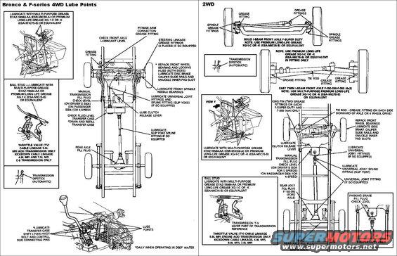 lubepoints.jpg Lube Points for '80-96 F-series/Broncos

[url=https://www.supermotors.net/registry/media/491904][img]https://www.supermotors.net/getfile/491904/thumbnail/drivetrainlubes.jpg[/img][/url] . [url=https://www.supermotors.net/registry/media/259276][img]https://www.supermotors.net/getfile/259276/thumbnail/servicepointsgas.jpg[/img][/url]

[url=http://www.fordservicecontent.com/Ford_Content/catalog/owner_guides/96bromg1e.pdf]'96 Bronco Maintenance Guide[/url]
[url=http://www.fordservicecontent.com/Ford_Content/catalog/owner_guides/96broog1e.pdf]'96 Bronco Owner's Manual[/url]
[url=https://drive.google.com/drive/u/0/folders/0BzRTW4yeT2u4NXB6NW5neFRoZGc]Ford service disk images (free) '92-07[/url]

For the '92 & '96 normal & severe maintenance schedules, read this caption:
[url=https://www.supermotors.net/registry/media/833143][img]https://www.supermotors.net/getfile/833143/thumbnail/maintsched92.jpg[/img][/url]