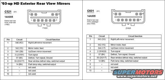 hdmirrorconnectors03.jpg Connectors for '03-up HD side mirrors