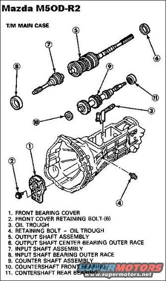 m5odr2guts.jpg M5OD-R2 Guts

M5OD-R2 TRANSMISSION GEAR RATIOS (according to [url=http://www.f150hub.com/trans/m5od-r2.html]this page[/url]):
1 - 3.90 : 1
2 - 2.25 : 1
3 - 1.49 : 1
4 - 1.00 : 1
5 - 0.80 : 1
R - 3.39 : 1
http://bbscomp.com/george/manual.pdf

[url=https://www.supermotors.net/registry/media/831120][img]https://www.supermotors.net/getfile/831120/thumbnail/m5odr2-exploded.jpg[/img][/url] . [url=https://www.supermotors.net/registry/media/1132416][img]https://www.supermotors.net/getfile/1132416/thumbnail/36shifter5.jpg[/img][/url] . [url=https://www.supermotors.net/registry/media/1081752][img]https://www.supermotors.net/getfile/1081752/thumbnail/mazdogfail.jpg[/img][/url]