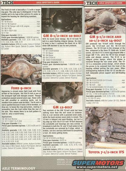 Page from an axle spotter's guide detailing Ford 9-inch, GM 8-1/2-inch 10-bolt, GM 12-bolt, and GM 9-1/2-inch and 10-1/2-inch 14-bolt axles