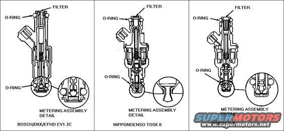 fuelinjectorscutaway.jpg Fuel Injector Types
IF THE IMAGE IS TOO SMALL, click it.

TSB 98-9-9 Fuel Injector Testing Information 

Publication Date: MAY 11, 1998 

FORD:
1992-1994 TEMPO 
1992-1997 PROBE, THUNDERBIRD 
1992-1998 CROWN VICTORIA, ESCORT, MUSTANG, TAURUS

LINCOLN-MERCURY:
1992-1994 TOPAZ 
1992-1997 COUGAR 
1992-1998 CONTINENTAL, GRAND MARQUIS, SABLE, TOWN CAR, TRACER 
1993-1998 MARK VIII 
1999 COUGAR

LIGHT TRUCK:
1992-1996 BRONCO 
1992-1997 AEROSTAR 
1992-1998 ECONOLINE, F-150, F-250 LD, RANGER, SUPER DUTY F SERIES 
1993-1998 EXPLORER 
1997-1998 EXPEDITION, MOUNTAINEER 
1998 NAVIGATOR 

ISSUE: In-vehicle testing of multi-port fuel injectors, using Rotunda Fuel Injector Tester 164-R3750, will no longer be warranty reimbursable. Lack of tester updates and improvements in the design of fuel injectors has led to the discontinuation of this Service Procedure. A significant number of warranty returned injectors test within engineering specification. All diagnostic tools and procedures are being re-evaluated for effectiveness. 

ACTION: Acceptable fuel injector tests include: Service Bay Diagnostic System (SBDS) relative injector flow, fuel pressure decay, cylinder drop/balance techniques, and misfire detection tools. Using the acceptable fuel injector tests eliminates the possibility of a misdiagnosed fuel injector concern due to inaccuracy of this test equipment. Since the introduction of Deposit Resistant Injectors in 1991, lean fuel conditions caused by deposit formation have been eliminated. Diagnostic concentration is on single fuel injector inoperative concerns in a particular cylinder. 

NOTE: CLEANING OF FUEL INJECTORS IS NOT WARRANTY REIMBURSABLE EXCEPT FOR THE FOLLOWING VEHICLES: 
1992-96 AEROSTAR 4.0L 
1992 EXPLORER 4.0L 
1992 RANGER 4.0L
-----------------------------------------------------------------------------------------
Any single injector (MAF or bench) should measure 13-15 Ohms; a bank of 3 (6-cyl MAP) should measure 4-5 Ohms; a bank of 4 (V8 MAP) should measure 3-3.5 Ohms.

See also:
[url=http://www.supermotors.net/registry/media/187567][img]http://www.supermotors.net/getfile/187567/thumbnail/fuel-injector-cutaway.jpg[/img][/url] . [url=http://www.supermotors.net/registry/media/724074][img]http://www.supermotors.net/getfile/724074/thumbnail/tsb900204dri.jpg[/img][/url] . [url=https://www.supermotors.net/registry/media/258009][img]https://www.supermotors.net/getfile/258009/thumbnail/fuel-injector-specs.jpg[/img][/url] . [url=http://www.supermotors.net/registry/media/723933][img]http://www.supermotors.net/getfile/723933/thumbnail/tsb881711injectordiag.jpg[/img][/url]