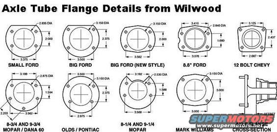 brakeflanges.jpg REPLACE WITH [url=https://www.supermotors.net/registry/media/1172064][img]https://www.supermotors.net/getfile/1172064/thumbnail/brake-flanges.jpg[/img][/url]