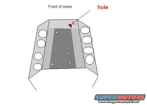 Diagram showing a motor part with labels 'Front of motor' and 'hole'