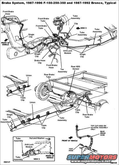 brake-line-components.jpg Brake Lines for RABS Trucks
IF THE IMAGE IS TOO SMALL, click it.

The two middle sections (showing the Union) & the bottom Right view apply to all '80-96 1/2-tons, EXCEPT the  [url=https://www.amazon.com/dp/B001H1MQFI]ABS sensor (DY1123, F85Z-9E731-AB)[/url] which applies to all '87-96 1/2-tons.  The top view is only correct for '87-91; later trucks use a slightly different routing for the RHF brake line.  The bottom Left (View X) only applies to '87-96 pickups under 8500GVWR & '87-92 Broncos.

See also:

[url=https://www.supermotors.net/registry/media/895333][img]https://www.supermotors.net/getfile/895333/thumbnail/mastercyl9496.jpg[/img][/url]

For '93-96 Bronco ONLY, see this:

[url=http://www.supermotors.net/registry/media/255501][img]http://www.supermotors.net/getfile/255501/thumbnail/4wabscomponents.jpg[/img][/url]