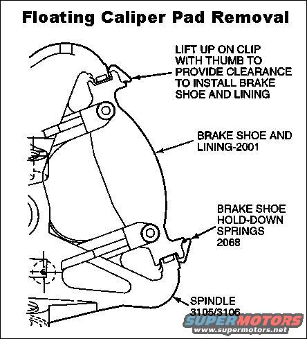 brakepadsfloating.jpg Floating Caliper Pad Removal for '94-up
MotorCraft Pad Set BR-46 does not include hold-down springs
MotorCraft Pad Set BRF-1390 includes springs
MotorCraft Pad Set BRSD-632 is super-duty pad set
Wagner Semi-Metallic Pad Set MX52 [MX728A]


'94-96 caliper slide bolts [url=https://www.amazon.com/dp/B000C5BHJ6/]Motorcraft BRCK5066[/url] (no boots)
'94-96 front pads [url=https://www.amazon.com/dp/B000C5DBS6/]Motorcraft BR46[/url]
'94-96 Front Brake Rotor[url=https://www.amazon.com/dp/B000C5DE7O/]Motorcraft BRR56[/url] (BRR207?)

[url=http://www.supermotors.net/registry/media/881405][img]http://www.supermotors.net/getfile/881405/thumbnail/sealingsurface.jpg[/img][/url]

____________________________________________

If you're reading this whole album for your 2WD truck, you can skip to this caption:

[url=https://www.supermotors.net/registry/media/72057][img]https://www.supermotors.net/getfile/72057/thumbnail/b6.jpg[/img][/url]
____________________________________________________
TSB 98-5A-38  BRAKES - CALIPERS - FRONT CALIPER PISTON BOOTS DAMAGED

Publication Date: MARCH 18, 1998

LIGHT TRUCK:  1986-91 E-250, E-350
1986-94 F-250, F-350

ISSUE: Some vehicles may have experienced deterioration of the front brake caliper piston boots resulting from exposure to high operating temperatures during severe service.

ACTION: Replace the caliper piston boots with a new, more robust service caliper piston boot. The new silicone rubber boot can withstand higher operating temperatures without damage. The new boot is completely interchangeable with the prior design and will become the only service boot available.

The heat damaged boots should be replaced with the new Boot (E7TZ-2207-A). Refer to the appropriate Service Manual for removal and installation procedures.

PART NUMBER  PART NAME
E7TZ-2207-A  Caliper Piston Boot

OTHER APPLICABLE ARTICLES:
[url=https://www.supermotors.net/registry/media/487374][img]https://www.supermotors.net/getfile/487374/thumbnail/tsb985a4lugtorque.jpg[/img][/url]
SUPERSEDES: 94-24-11 

WARRANTY STATUS: Eligible Under The Provisions Of Bumper To Bumper Warranty Coverage For 1992-94 Model Year Vehicles, Basic Warranty Coverage For All Other Model Years

OPERATION  DESCRIPTION  TIME
9805A38AT  Overhaul Front Calipers - Both  1.5 Hrs.
9805A38A  Overhaul Front Caliper - One  1.2 Hrs.
---------------------------------------------------------------------------
TSB 98-5A-13 NEW SPECIFICATION - Silicone Brake Caliper Grease and Dielectric Compound to be used for Disc Brake Caliper Slides

Publication Date: MARCH 18, 1998 

FORD:
1984-1994 TEMPO 
1984-1996 MUSTANG, THUNDERBIRD 
1985-1996 CROWN VICTORIA, ESCORT 
1986-1996 TAURUS 
1989-1996 PROBE 
1994-1996 ASPIRE 
1995-1996 CONTOUR

LINCOLN-MERCURY:
1982-1996 CONTINENTAL 
1984-1994 TOPAZ 
1984-1996 COUGAR 
1985-1996 GRAND MARQUIS 
1986-1996 SABLE, TOWN CAR 
1987-1989 TRACER 
1991-1994 CAPRI 
1991-1996 TRACER 
1993-1996 MARK VIII 
1995-1996 MYSTIQUE

LIGHT TRUCK:
1983-1996 RANGER 
1986-1996 AEROSTAR 
1990-1996 BRONCO, ECONOLINE, F SUPER DUTY, F-150-350 SERIES 
1991-1996 EXPLORER 
1993-1996 VILLAGER 
1995-1996 WINDSTAR 
MEDIUM/HEAVY TRUCK: 1990-1991 C SERIES 
1990-1996 F & B SERIES 

ISSUE: The use of petroleum-based grease as a lubricant in servicing disc brakes is no longer acceptable because it may be incompatible with the rubber material used in the disc brake system. If petroleum-based grease is used to lubricate any part of the disc brake system, it could cause rubber parts to swell if lubricant contacts the rubber material. 

ACTION: Refer to the following Servicing Procedures for details. 

DISC BRAKE SERVICING
CAUTION: DO NOT USE PETROLEUM-BASED SERVICE GREASE (SUCH AS FORD DISC BRAKE CALIPER SLIDE GREASE D7AZ-19590-A) TO LUBRICATE DISC BRAKE CALIPER SLIDE PINS OR RUBBER DUST BOOTS. PETROLEUM-BASED GREASE MAY CAUSE EPDM RUBBER TO SWELL. 

When servicing any disc brakes, lubricate necessary components by applying Silicone Brake Caliper Grease and Dielectric Compound (D7AZ-19A331-A (Motorcraft WA-10)) or an equivalent silicone compound meeting Ford Specification ESE-M1C171-A. Refer to the appropriate Service Manual for specific service details.

NOTE: DISC BRAKE CALIPER SLIDE GREASE D7AZ-19590-A SHOULD NO LONGER BE USED FOR DISC BRAKE CALIPER SLIDE LUBRICATION. 

DRUM BRAKE SERVICING 
When servicing drum brakes, apply Silicone Brake Caliper Grease and Dielectric Compound (D7AZ-19A331-A (Motorcraft WA-10)) or an equivalent silicone compound meeting Ford Specification ESE-M1C171-A to the contact points between the brake shoes and the drum backing plates for lubrication. 

OTHER SERVICE APPLICATIONS
Existing inventory of D7AZ-19590-A may be used for all other Service Manual procedures. Once material is exhausted, all vehicle procedures specifying Disc Brake Caliper Slide Grease (D7AZ-19590-A) should use Silicone Brake Caliper Grease and Dielectric Compound (D7AZ-19A331-A). 

PART NUMBER : PART NAME 
[url=http://www.fcsdchemicalsandlubricants.com/Main/product.asp?product=Silicone Brake Caliper Grease and Dielectric Compound&category=Greases]D7AZ-19A331-A : Silicone Brake Caliper Grease And Dielectric Compound

[img]http://www.fcsdchemicalsandlubricants.com/Main/images/Products/XG3A.jpg[/img][/url]

OTHER APPLICABLE ARTICLES: NONE 
SUPERSEDES: 95-21-2

[url=https://www.supermotors.net/registry/media/919513][img]https://www.supermotors.net/getfile/919513/thumbnail/06greases.jpg[/img][/url]

____________________________________________

If you're reading this whole album for your 2WD truck, you can skip to this caption:

[url=https://www.supermotors.net/registry/media/72057][img]https://www.supermotors.net/getfile/72057/thumbnail/b6.jpg[/img][/url]