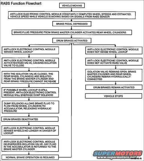 rabsii-function-flowchart.jpg RABS & RABS-II Function Flowchart
IF THE IMAGE IS TOO SMALL, click it.