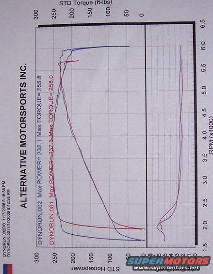 druna.jpg 2000 L67 in 88 Fiero
motor is all stock with custom exhaust setup so it would fit in the Fiero.