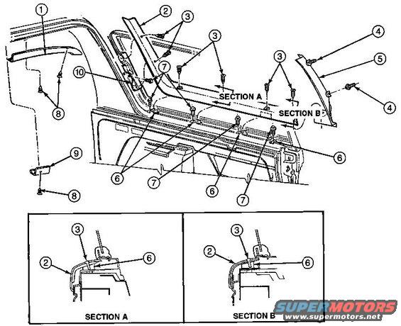 campershelltrim.jpg Camper Shell Trim
IF THE IMAGE IS TOO SMALL, click it.

1 Roof Trim Rear Moulding 517C04
2 Quarter Window Garnish Lower Front Moulding 29004
3 ('92-96) Pushpin [url=http://www.amazon.com/gp/product/B0040CX0FG/]N807154-SW[/url], ('78-91 See #8 )
4 Pushpin, Nylon (2 Req'd Each Side) [url=https://www.amazon.com/dp/B0BZDKGN32]N807372-S[/url]
5 Quarter Rear Window Garnish Rear Moulding 29010 ('92-96 only)
6 Body Side Window Garnish Moulding Bracket 29126
7 Bolt and Washer N800486-S9
8 Screw and Washer (2 Req'd Each Side, 1 Req'd Center) N801157-S58
9 Roof Trim Rear Moulding Joint Cover 518B34
10 Body Side Window Garnish Moulding Front Bracket 29070 (Left F2TZ9829071B; Right F2TZ9829070B)

[url=https://www.supermotors.net/registry/media/310324][img]https://www.supermotors.net/getfile/310324/thumbnail/campertrimmocha.jpg[/img][/url] . [url=https://www.supermotors.net/registry/media/516606][img]https://www.supermotors.net/getfile/516606/thumbnail/toptrimfillers.jpg[/img][/url] . [url=https://www.supermotors.net/registry/media/1160758][img]https://www.supermotors.net/getfile/1160758/thumbnail/campertrimfiller.jpg[/img][/url]

'78-91 use 17 self-drilling oval-head 1-1/4&quot; phillips screws with captive countersunk washers (#8 ) to retain all the trim pieces.  6 on each long trim, 2 on each short trim (#1), & 1 on the small center joint cover (#9).

[url=https://www.supermotors.net/registry/media/730580][img]https://www.supermotors.net/getfile/730580/thumbnail/camperboltstt40.jpg[/img][/url] . 

'92-96 use 5 screws as above for the short trim & cover, 2 hidden plastic pushpins (#4) on each rear corner trim (#5), & 6 color-matched pushpins (#3) on each long trim.  The colored pushpins are interchangeable with the '94-96 carpet pushpins, though the camper pins have more & thinner fins.

[url=https://www.supermotors.net/registry/media/565618][img]https://www.supermotors.net/getfile/565618/thumbnail/camperhdwr7891.jpg[/img][/url] . [url=https://www.supermotors.net/registry/media/831769][img]https://www.supermotors.net/getfile/831769/thumbnail/tgcarpet.jpg[/img][/url]

AuVeCo #.........Color.....................Head Dia..........Stem Dia................Stem Lgth
19371 ...............Blue.......................19/32&quot; ...............9/32&quot;.......................27/32&quot;
19372 ...............Dark Gray ............19/32&quot; ...............9/32&quot;.......................27/32&quot;
19373 ...............Light Gray ............19/32&quot; ...............9/32&quot;.......................27/32&quot;
19374 ...............Tan.........................19/32&quot; ...............9/32&quot;.......................27/32&quot;
BroncoGraveyard [url=https://shop.broncograveyard.com/Interior-Trim-Clips-Light-Grey-Set-Of-14/productinfo/38262/]38262[/url] $6 per 14 pcs (Opal gray) plus $8sh; or [url=https://www.amazon.com/dp/B0040CTZJ6]Amazon ClipsAndFasteners[/url] ~$11 per 25pcs no sh.

See also:
[url=https://www.supermotors.net/registry/media/894696_1][img]https://www.supermotors.net/getfile/894696/thumbnail/camper8096.jpg[/img][/url] . [url=https://www.supermotors.net/registry/media/724184][img]https://www.supermotors.net/getfile/724184/thumbnail/cabtrim.jpg[/img][/url]