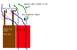 1994 Ford Bronco - This diagram illustrates a driving path that ended up in a bad spot.