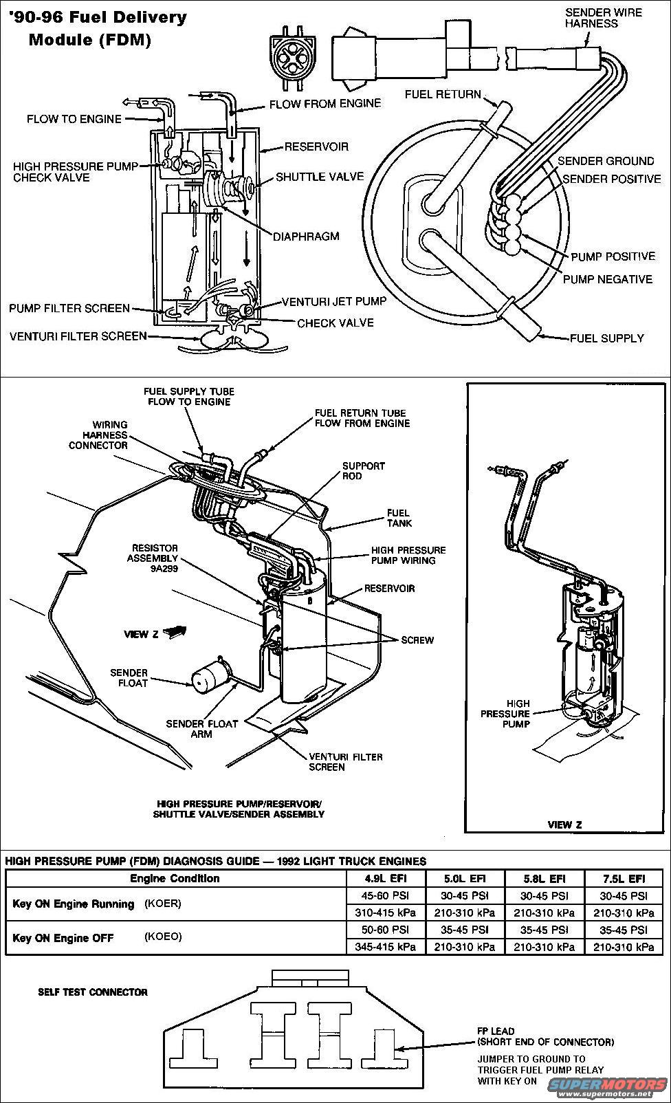 Two fuel tank headache - Ford F150 Forum - Community of ... ford bronco alternator wiring diagram 