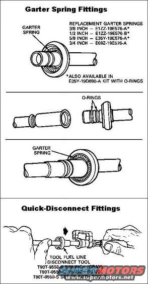 fuellinefittings.jpg Fuel Line Fittings
The large scissor tool works best on garter springs; the small scissor works best on quick-disconnects. The only approved lubricant for fuel system O-rings is clean motor oil.

DO NOT USE SILICONE GREASE on any part of the fuel system.  It does NOT dissolve in gas, so it can block the fuel filter &/or injector screens.

These fittings are known to stick when fuel deposits build up between the O-rings, making it very difficult to pull them apart.  But pulling them apart (WITH the correct tool inserted to hold the garter spring out) is the only way to separate them.  After they're apart, the deposits can be cleaned (Berryman's B12 is very effective) to make assembly & later separation easier. Again: the only approved lubricant for the fuel system is clean motor oil.

Garter Spring Safety Clips w/tethers
9mm E7AZ9A317A (E7AZ9A317AA)
12.5mm E7AZ9A317B (E7AZ9A317BA)