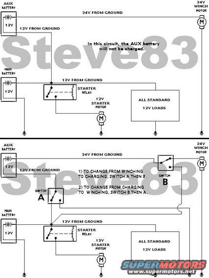 24vwinch.jpg 24V Winch Circuits
IF THE IMAGE IS TOO SMALL, click it.

In the top arrangement, the Aux Battery will require an external charger, or a TOTALLY isolated additional alternator, or a -12VDC alternator.

In the bottom arrangement, the normal alternator (which is represented in the standard loads box) will charge the Aux Battery when the switches are set for charging, but NOT when set for winching.

It's possible to build the lower circuit to work with SPST continuous-duty (winch-style) relays, and to be changed instantly with a single switch.  Or SPST battery-disconnect switches can be used, but for safety, they should be organized geometrically so that that the wrong pair can't be activated to cause a dead short across either battery.

For the discussion that led to this diagram, see this:
http://fullsizebronco.com/forum/showthread.php?t=49623