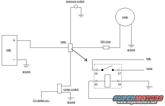 Diagram of a wiring circuit with a battery, relay, fuse, pressure switch, and rocker switch