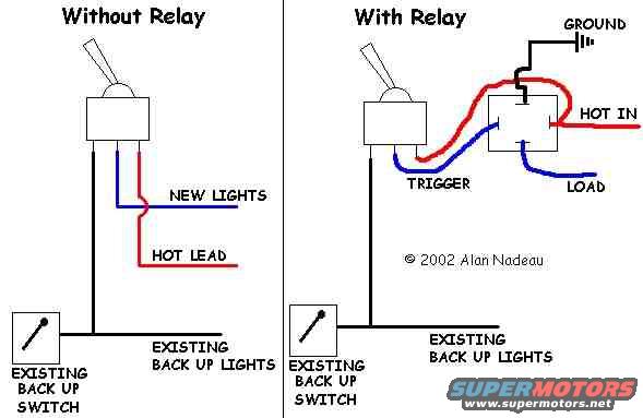 backup-lights.jpg 