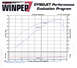 2003 Ford Mustang - dyno