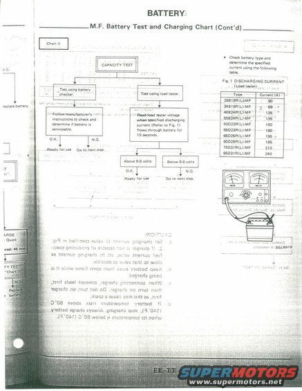 Document page with battery test flowchart and charging current table