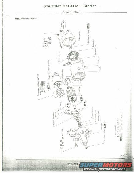 Diagram of a starter motor construction with labeled parts and dimensions