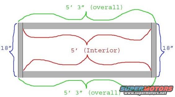box-specs.jpg Here are all the measurements. Since a 2x6 is actually a 1.5x5.5, it worked out perfectly because I had about 5.5" between the rear interior quarter panel pockets and the floor, and I had exactly 5' 3" from panel to panel. That means that I needed exactly ONE 10' piece, and then I added the two 2x6's (which gave it an extra 1.5" on each side) making it exactly 5' 3"