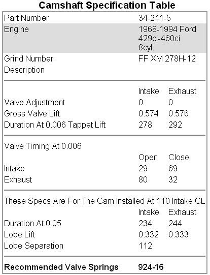 Camshaft specification table for a 34-241-5 part number, for Ford 429ci-460ci 8cyl engines from 1968-1994