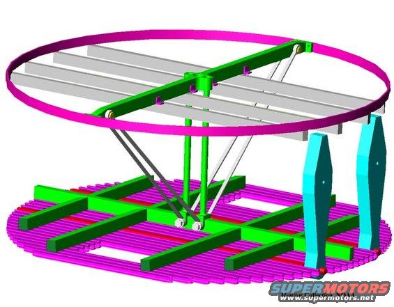 Diagram of a circular mechanical device with pink and green components, and two blue vertical parts