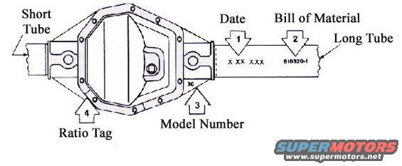 dana-60-billofmaterial.jpg 