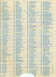 1978 Dodge Monaco - This document lists various vehicle options and their corresponding codes.