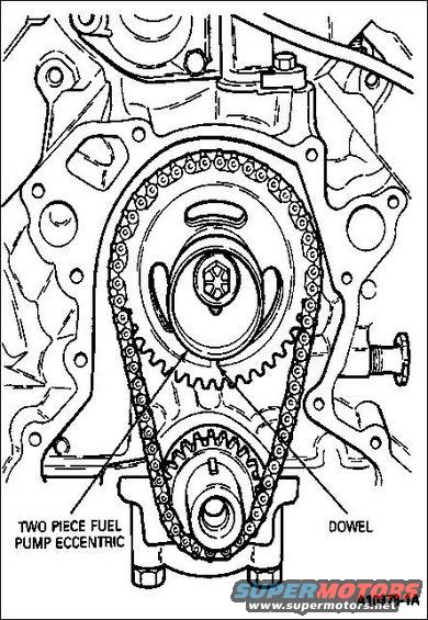 fuelpumpecc.jpg Mech. fuel pump eccentric

To check the timing chain stretch without much disassembly, remove the distributor cap, rotate the engine forward using a socket on the crank bolt (inside the harmonic balancer pulley) and a breaker bar until the timing mark aligns with 0 degrees (TDC).  Then carefully rotate it backward JUST until the rotor moves, and read the degrees from the scale.

See also:
[url=https://www.supermotors.net/registry/media/1157765][img]https://www.supermotors.net/getfile/1157765/thumbnail/20200123_173533.jpg[/img][/url] . [url=https://www.supermotors.net/registry/media/1157763][img]https://www.supermotors.net/getfile/1157763/thumbnail/20200229_111753.jpg[/img][/url] . [url=https://www.supermotors.net/registry/media/1157804][img]https://www.supermotors.net/getfile/1157804/thumbnail/20200302_104852.jpg[/img][/url] . [url=https://www.supermotors.net/registry/media/1157937][img]https://www.supermotors.net/getfile/1157937/thumbnail/20200305_104419.jpg[/img][/url] . [url=http://www.supermotors.net/registry/media/248051][img]http://www.supermotors.net/getfile/248051/thumbnail/compression-pressures.jpg[/img][/url] . [url=http://www.supermotors.net/registry/media/542973][img]http://www.supermotors.net/getfile/542973/thumbnail/timingchainslack.jpg[/img][/url]