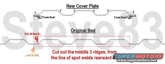 fpaccess.jpg Installation of fuel pump access hole cover panel.  Before cutting, make sure your new cover plate will span the hole enough for its screw holes to hit the bed that remains.

Instead of a foam seal, I ended up choosing a reusable caulk-type sealant; usually Tacky Tape.

[url=http://www.supermotors.net/registry/media/919937][img]http://www.supermotors.net/getfile/919937/thumbnail/tackytape.jpg[/img][/url] . [url=https://www.supermotors.net/vehicles/registry/media/1158168][img]https://www.supermotors.net/getfile/1158168/thumbnail/20200318_154121.jpg[/img][/url]