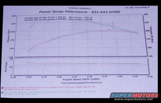 pict15818.jpg Alternative Automotive tune and Powersurge Performance dyno tune. SAE readings.