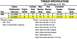 1995 Ford Probe - Stock KL Specs