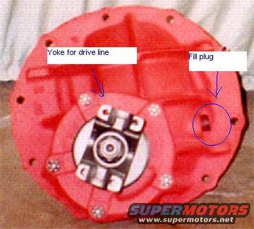 Red differential cover with labels pointing to yoke and fill plug. Supermotors logo at bottom