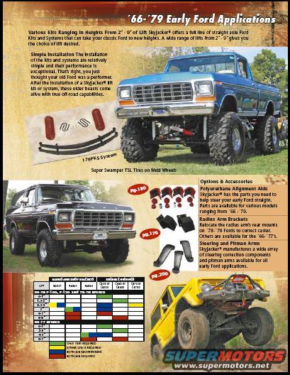 Page showing parts for 66-79 Ford trucks and Broncos, including a blue lifted F-100, a black Bronco, and a yellow off-road vehicle